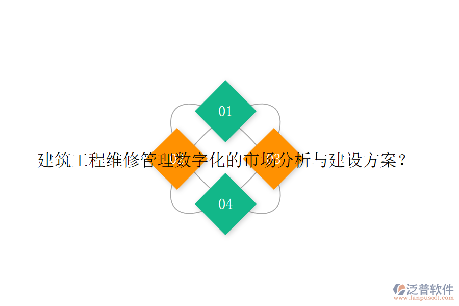 建筑工程維修管理數(shù)字化的市場(chǎng)分析與建設(shè)方案？