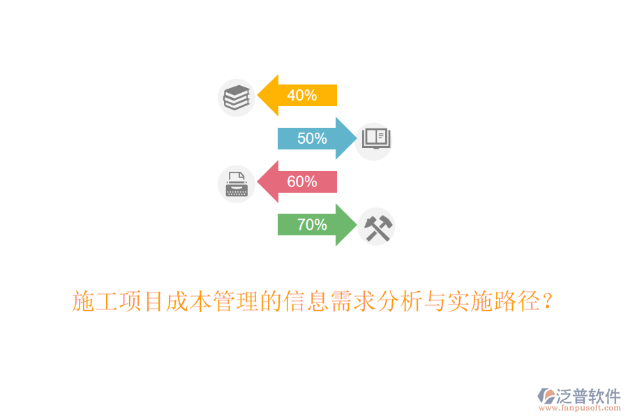 施工項目成本管理的信息需求分析與實施路徑？