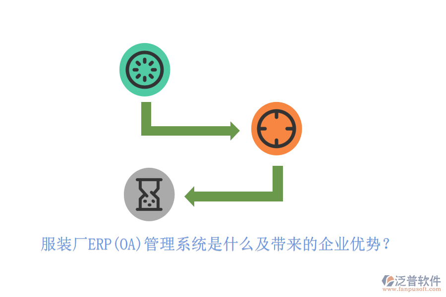 服裝廠ERP(OA)管理系統(tǒng)是什么及帶來(lái)的企業(yè)優(yōu)勢(shì)？