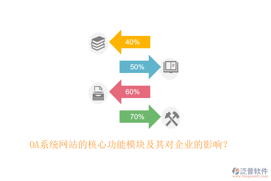 OA系統(tǒng)網(wǎng)站的核心功能模塊及其對(duì)企業(yè)的影響？