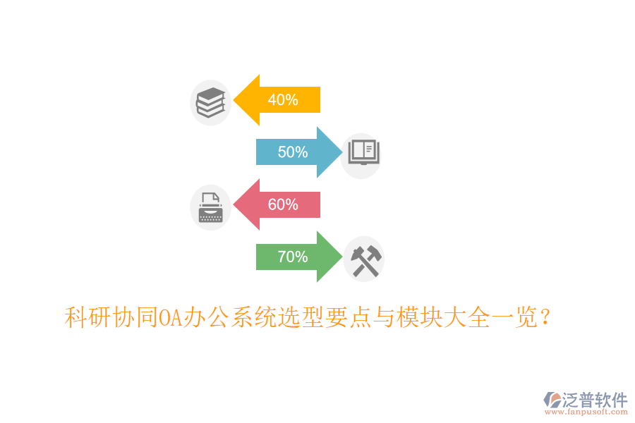  科研協(xié)同<a href=http://www.alistair-chisholm.com/oa/ target=_blank class=infotextkey>OA辦公系統(tǒng)</a>選型要點與模塊大全一覽？