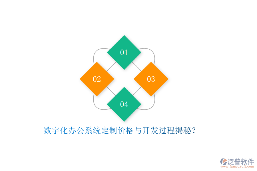 數(shù)字化辦公系統(tǒng)定制價格與開發(fā)過程揭秘？