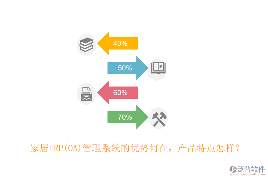 家居ERP(OA)管理系統(tǒng)的優(yōu)勢(shì)何在，產(chǎn)品特點(diǎn)怎樣？