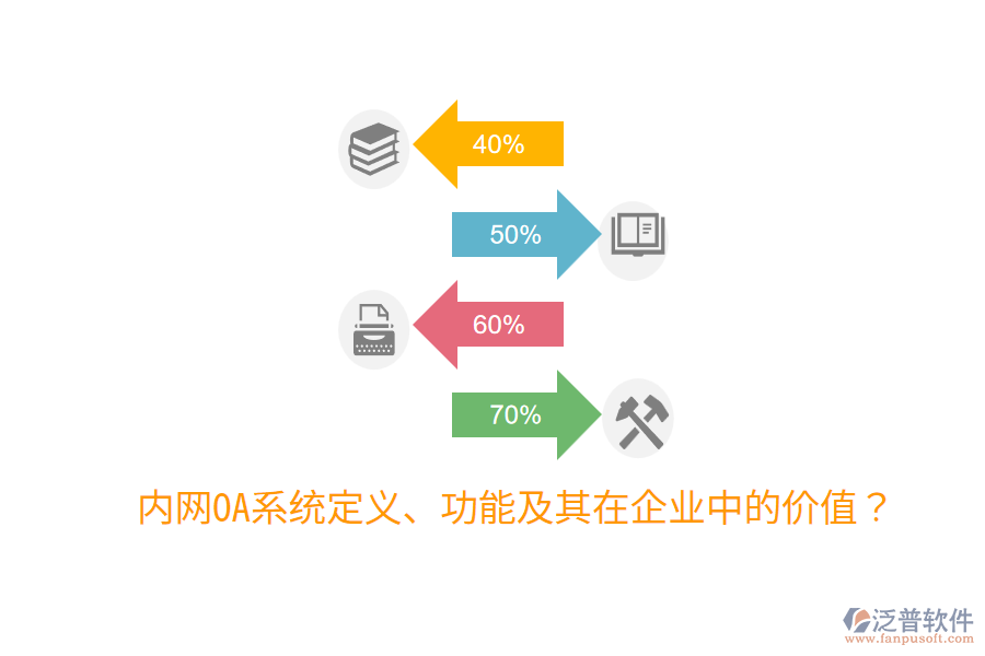 內(nèi)網(wǎng)OA系統(tǒng)定義、功能及其在企業(yè)中的價(jià)值？