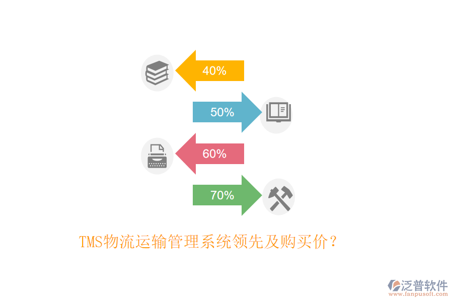 TMS物流運(yùn)輸管理系統(tǒng)領(lǐng)先及購買價(jià)？