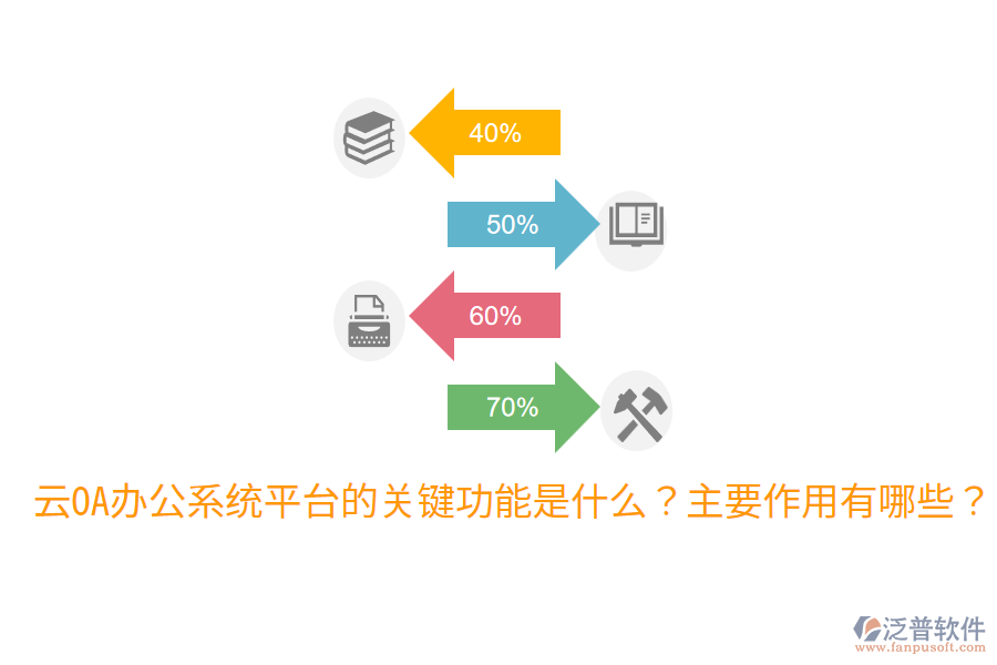 云OA辦公系統(tǒng)平臺的關鍵功能是什么？主要作用有哪些？
