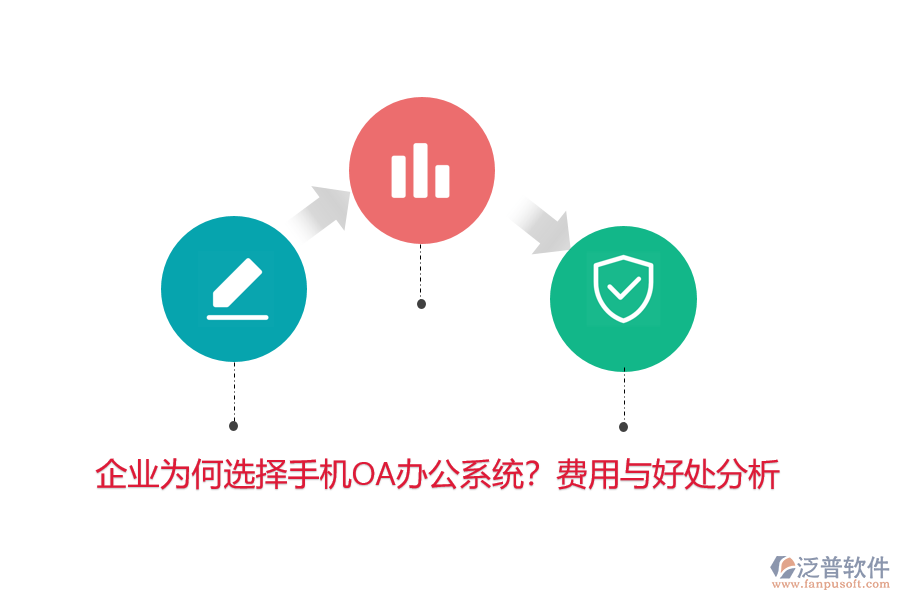 企業(yè)為何選擇手機(jī)OA辦公系統(tǒng)？費(fèi)用與好處分析