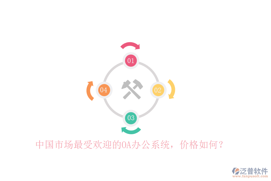 中國(guó)市場(chǎng)最受歡迎的<a href=http://www.alistair-chisholm.com/oa/ target=_blank class=infotextkey>OA辦公系統(tǒng)</a>，價(jià)格如何？