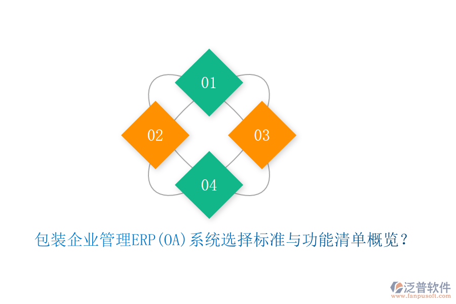 包裝<a href=http://www.alistair-chisholm.com/gongsi/xt/ target=_blank class=infotextkey>企業(yè)管理</a>ERP(OA)系統(tǒng)選擇標(biāo)準(zhǔn)與功能清單概覽？