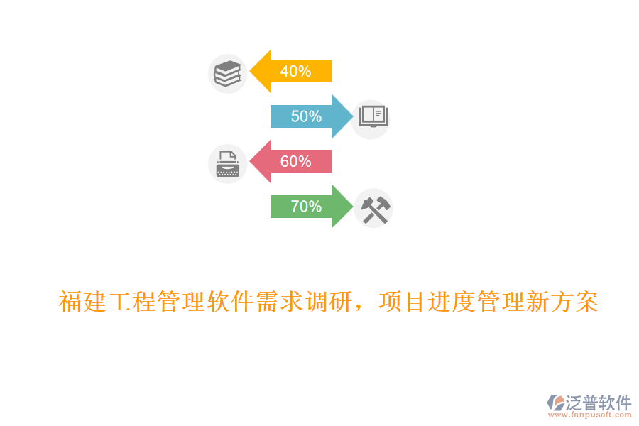福建工程管理軟件需求調研，項目進度管理新方案