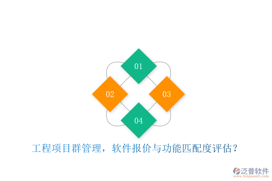 工程項目群管理，軟件報價與功能匹配度評估?