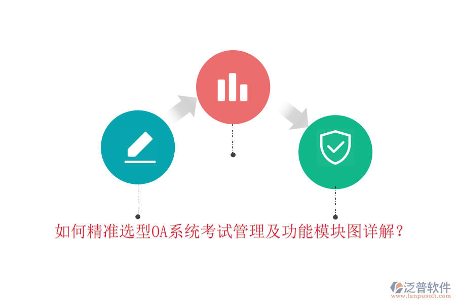 如何精準選型OA系統(tǒng)考試管理及功能模塊圖詳解？