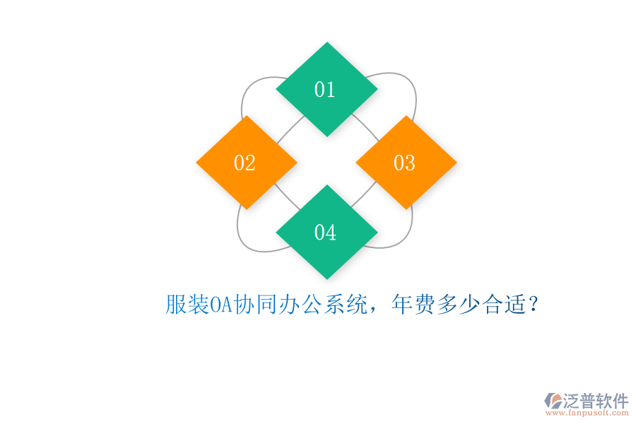 服裝OA協(xié)同辦公系統(tǒng)，年費多少合適？