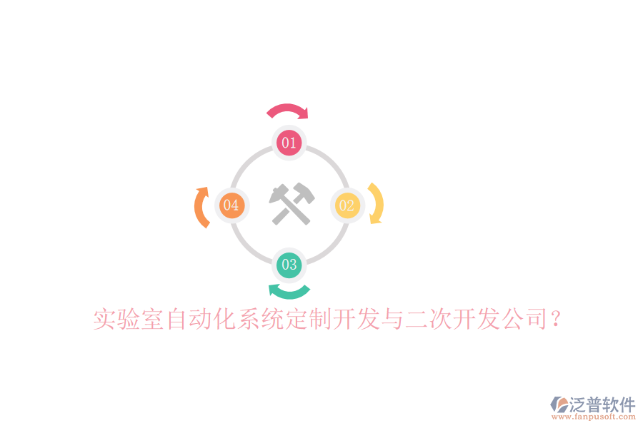  實(shí)驗(yàn)室自動(dòng)化系統(tǒng)定制開發(fā)與二次開發(fā)公司？