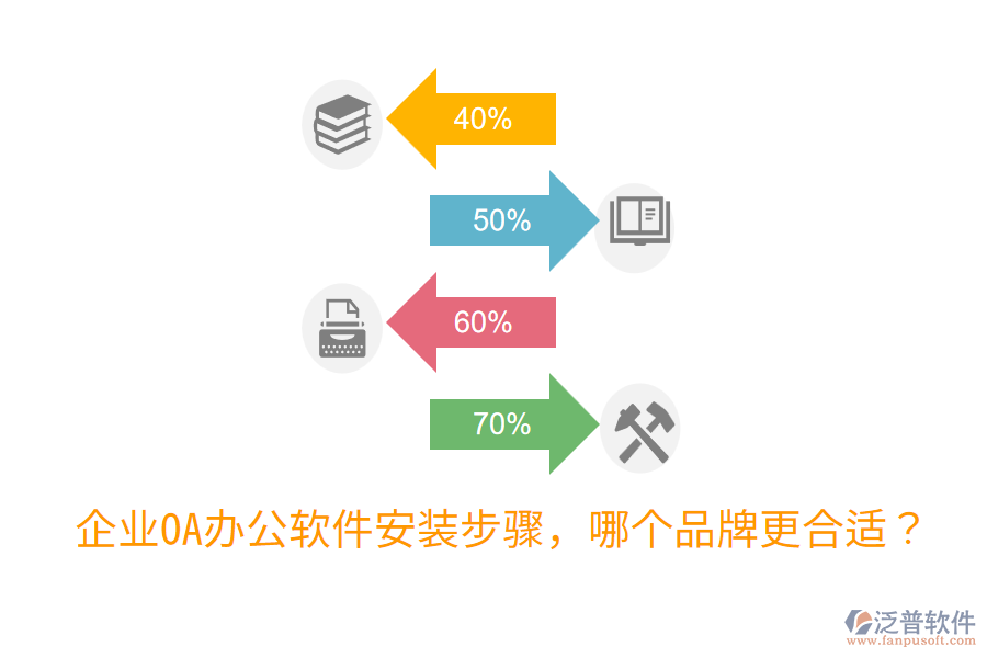  企業(yè)OA辦公軟件安裝步驟，哪個(gè)品牌更合適？