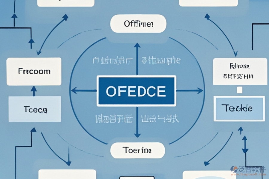 如何定制小企業(yè)辦公系統(tǒng)及二次開發(fā)流程？