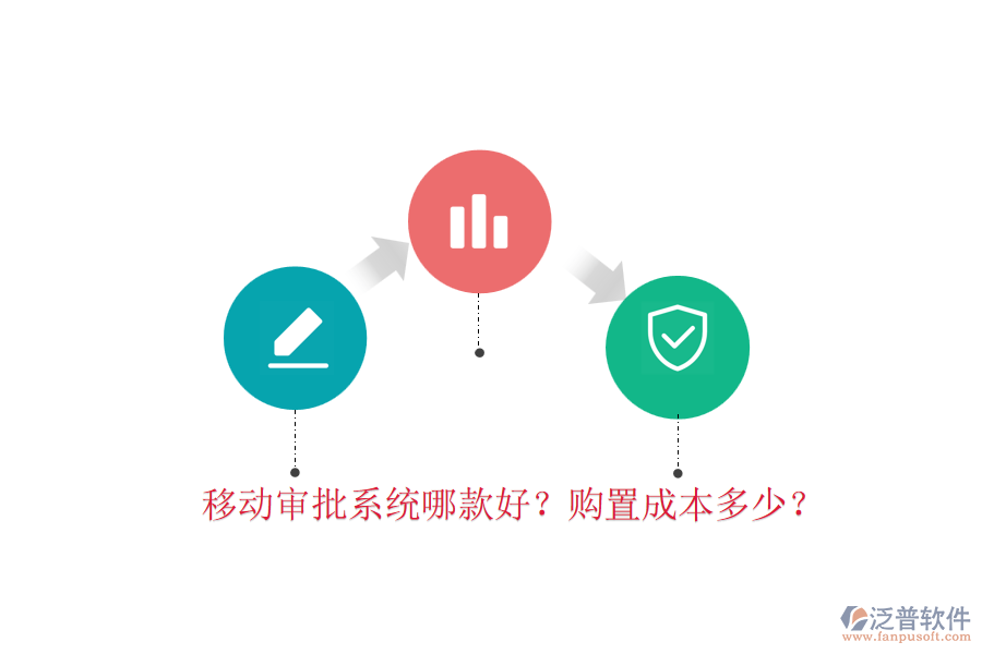 移動審批系統(tǒng)哪款好？購置成本多少？
