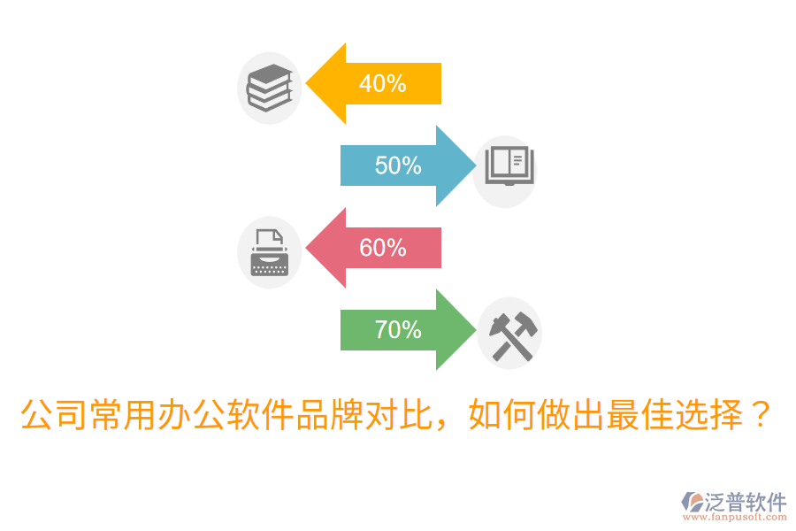  公司常用辦公軟件品牌對比，如何做出最佳選擇？