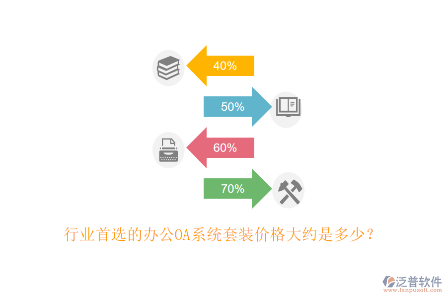 行業(yè)首選的<a href=http://www.alistair-chisholm.com/oa/ target=_blank class=infotextkey>辦公OA系統(tǒng)</a>套裝價(jià)格大約是多少？