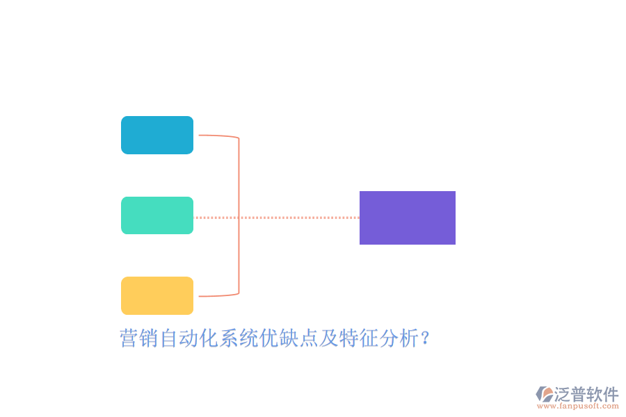 營(yíng)銷自動(dòng)化系統(tǒng)優(yōu)缺點(diǎn)及特征分析？