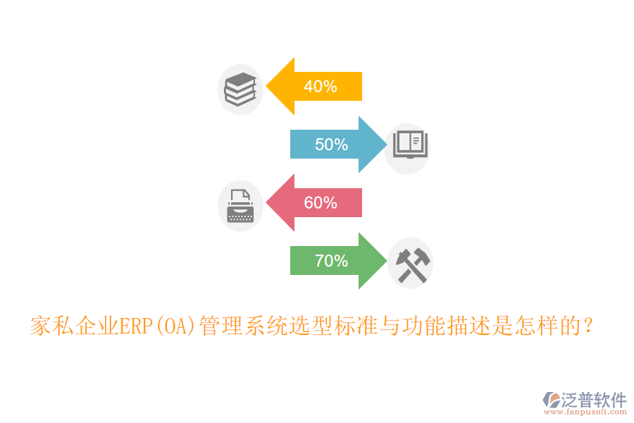 家私企業(yè)ERP(OA)管理系統(tǒng)選型標(biāo)準(zhǔn)與功能描述是怎樣的？