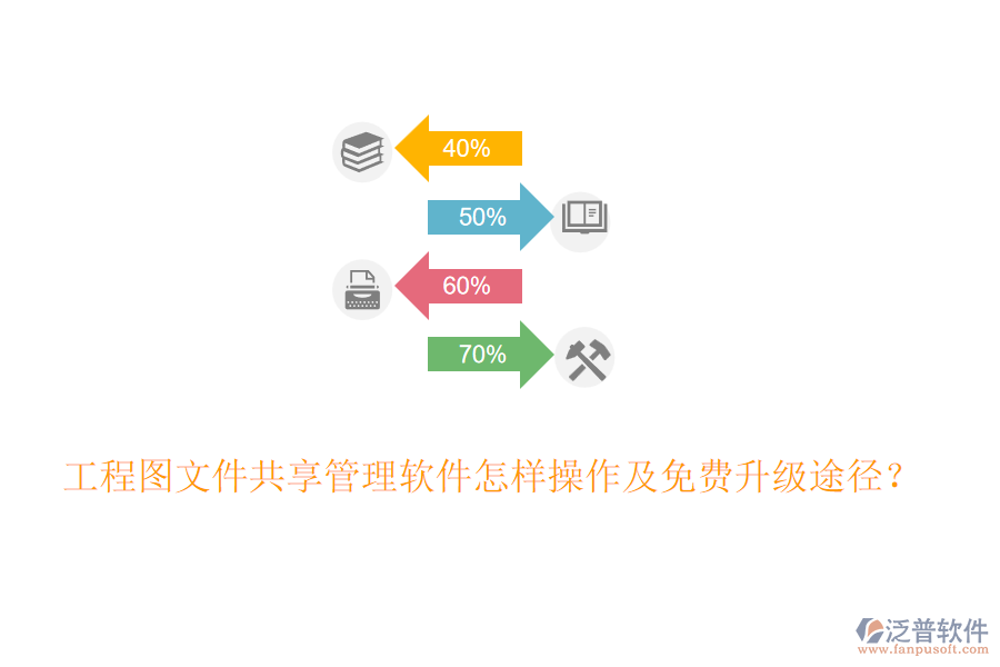 工程圖文件共享管理軟件怎樣操作及免費升級途徑？