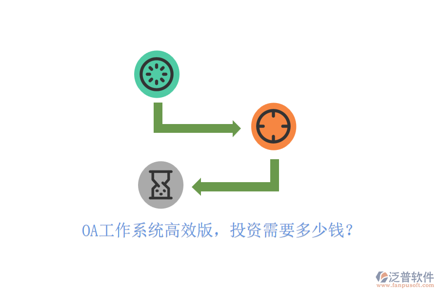 OA工作系統(tǒng)高效版，投資需要多少錢？