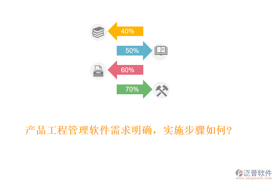 產(chǎn)品工程管理軟件需求明確，實(shí)施步驟如何?