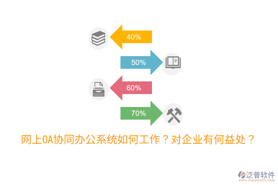  網(wǎng)上OA協(xié)同辦公系統(tǒng)如何工作？對企業(yè)有何益處？