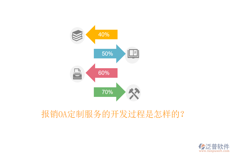  報(bào)銷OA定制服務(wù)的開發(fā)過程是怎樣的？