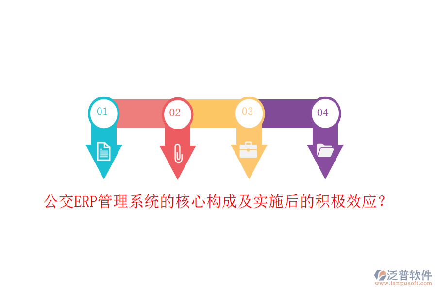 公交ERP管理系統(tǒng)的核心構(gòu)成及實(shí)施后的積極效應(yīng)？