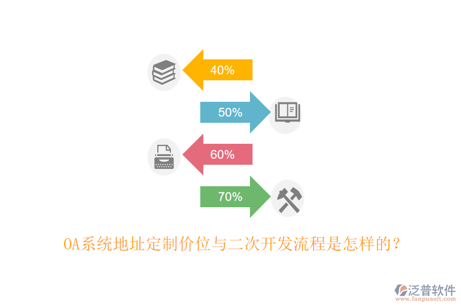 OA系統(tǒng)地址定制價位與二次開發(fā)流程是怎樣的？