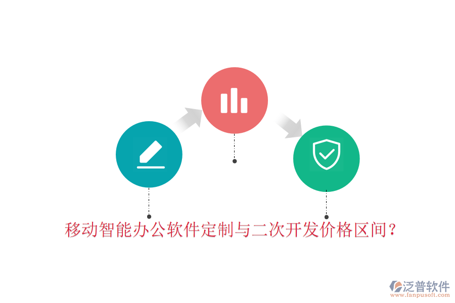  移動(dòng)智能辦公軟件定制與二次開(kāi)發(fā)價(jià)格區(qū)間？