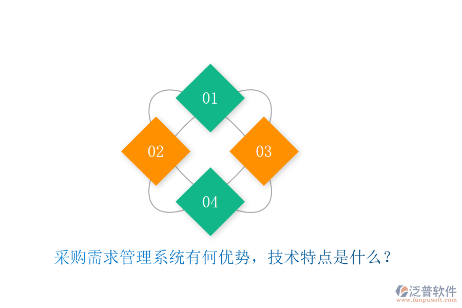 采購需求管理系統有何優(yōu)勢，技術特點是什么？
