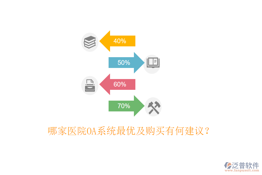  哪家醫(yī)院OA系統(tǒng)最優(yōu)及購買有何建議？