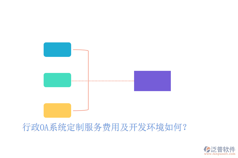  行政OA系統(tǒng)定制服務(wù)費(fèi)用及開發(fā)環(huán)境如何？