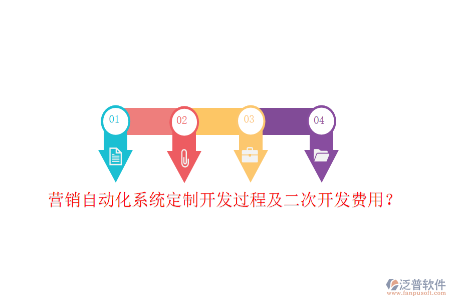  營銷自動化系統(tǒng)定制開發(fā)過程及二次開發(fā)費(fèi)用？