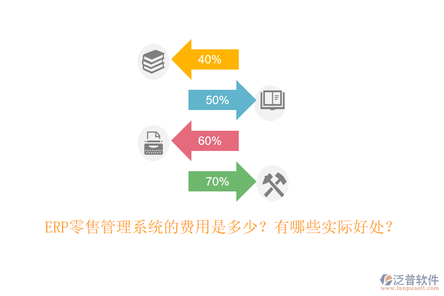 ERP零售管理系統(tǒng)的費(fèi)用是多少？有哪些實(shí)際好處？