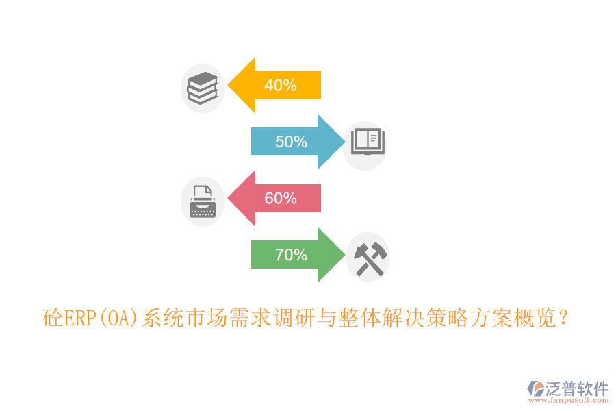 砼ERP(OA)系統(tǒng)市場需求調研與整體解決策略方案概覽？