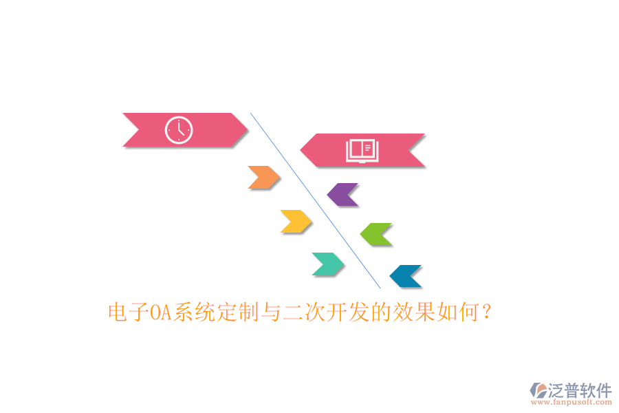 電子OA系統(tǒng)定制與<a href=http://www.alistair-chisholm.com/Implementation/kaifa/ target=_blank class=infotextkey>二次開發(fā)</a>的效果如何？