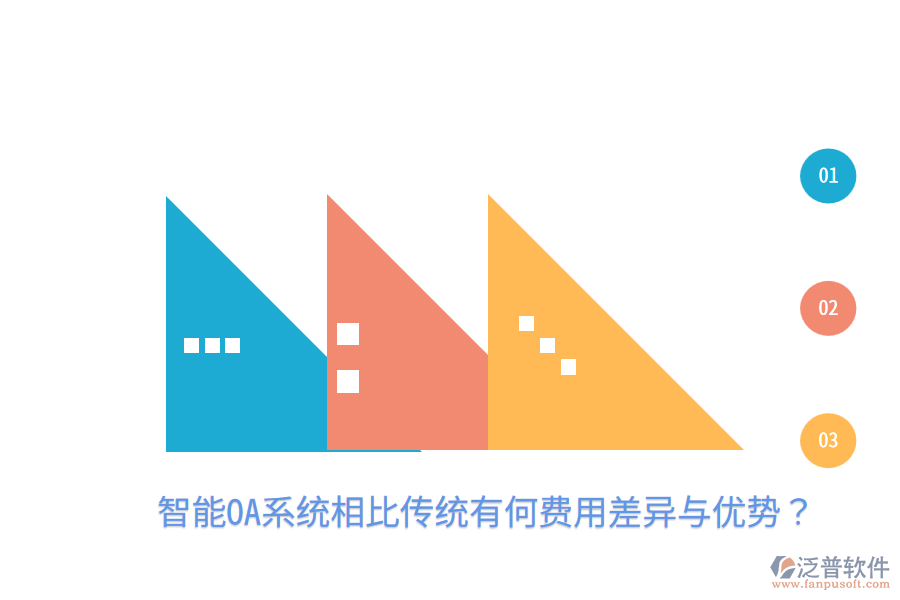  智能OA系統(tǒng)相比傳統(tǒng)有何費用差異與優(yōu)勢？