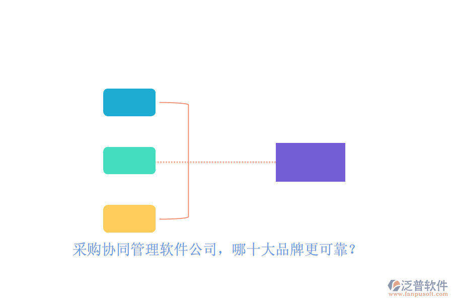 采購協(xié)同管理軟件公司，哪十大品牌更可靠？