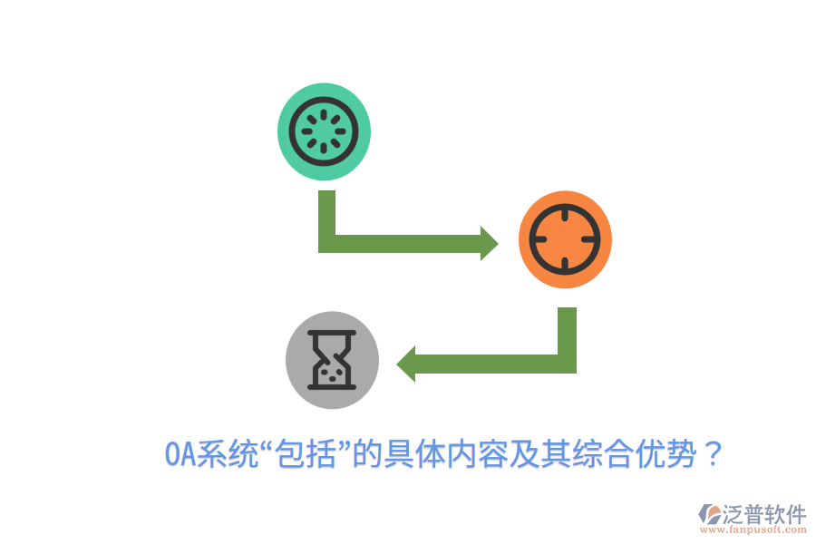  OA系統(tǒng)“包括”的具體內(nèi)容及其綜合優(yōu)勢？