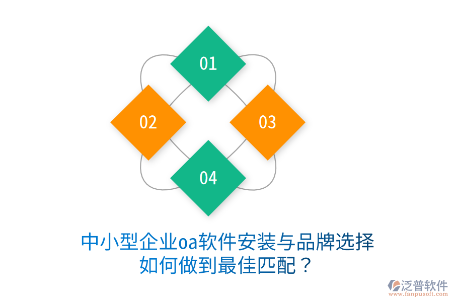  中小型企業(yè)oa軟件安裝與品牌選擇，如何做到最佳匹配？