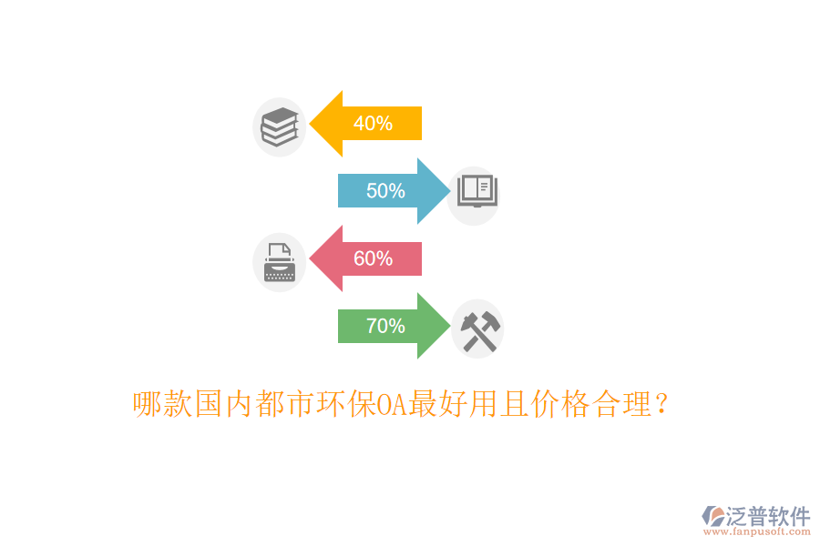  哪款國(guó)內(nèi)都市環(huán)保OA最好用且價(jià)格合理？