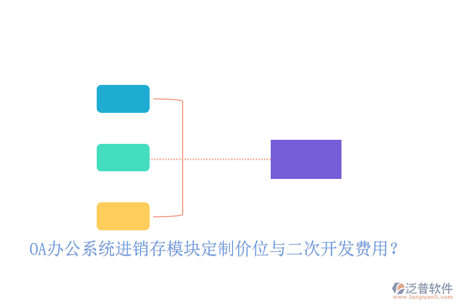  OA辦公系統(tǒng)進銷存模塊定制價位與二次開發(fā)費用？