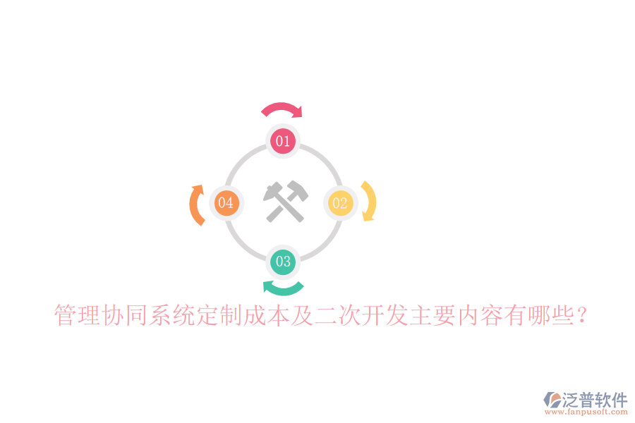  管理協(xié)同系統(tǒng)定制成本及二次開發(fā)主要內(nèi)容有哪些？