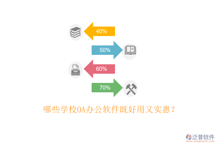  哪些學(xué)校OA辦公軟件既好用又實(shí)惠？