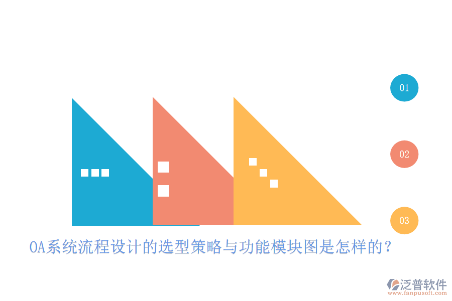 OA系統(tǒng)流程設(shè)計(jì)的選型策略與功能模塊圖是怎樣的？