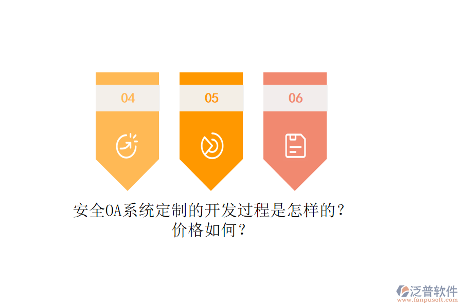 安全OA系統(tǒng)定制的開發(fā)過程是怎樣的？價格如何？